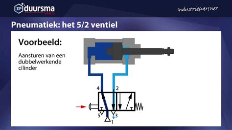 werking 5 2 ventiel