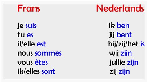 werkwoorden frans oefenen online