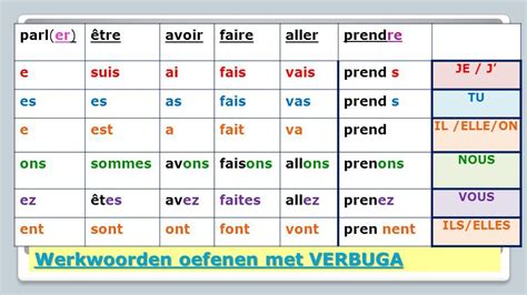 werkwoorden vervoegen frans oefeningen