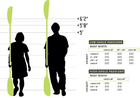 Werner paddle length guide