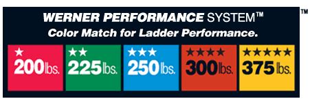 Werner Ladder Color Code