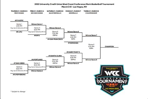west coast basketball conference tournament