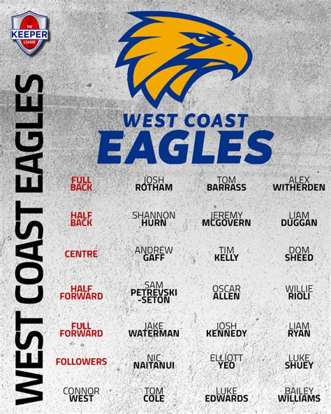 west coast eagles game stats