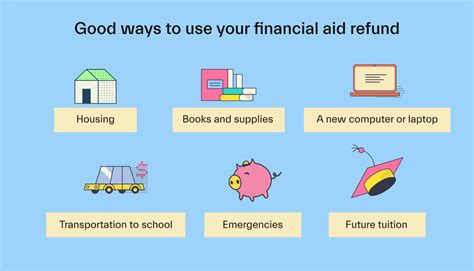 west coast university financial aid refund