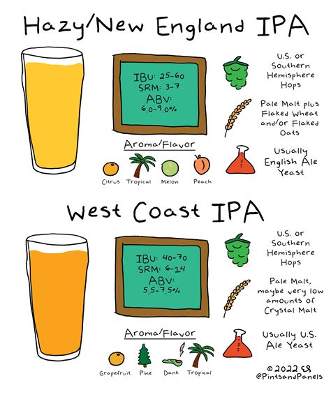 west coast vs east coast ipa