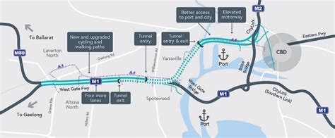 west gate tunnel tolls