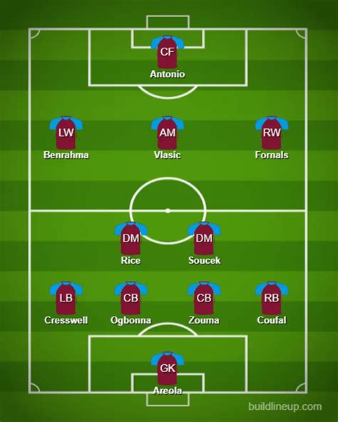 west ham final lineup for today
