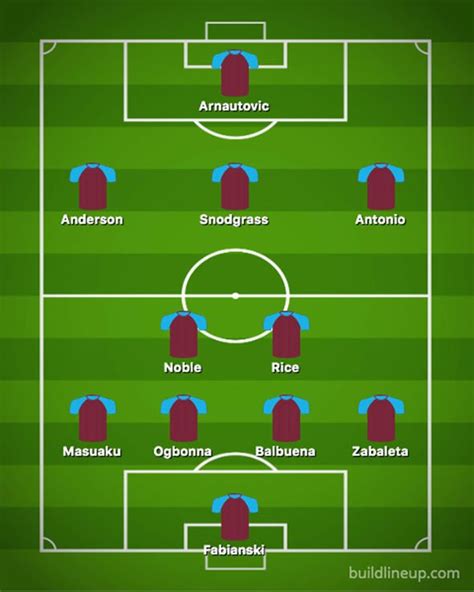 west ham predicted line up