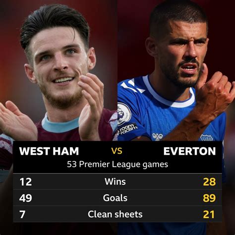 west ham v everton head to head