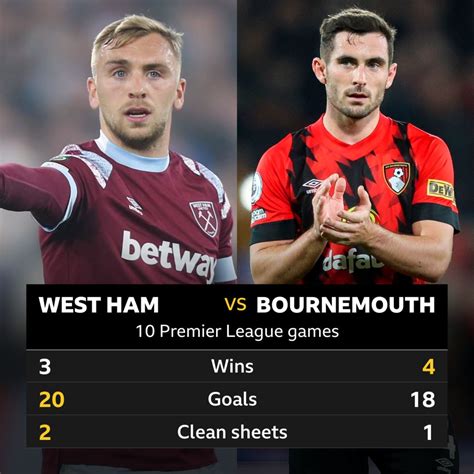 west ham vs bournemouth stats