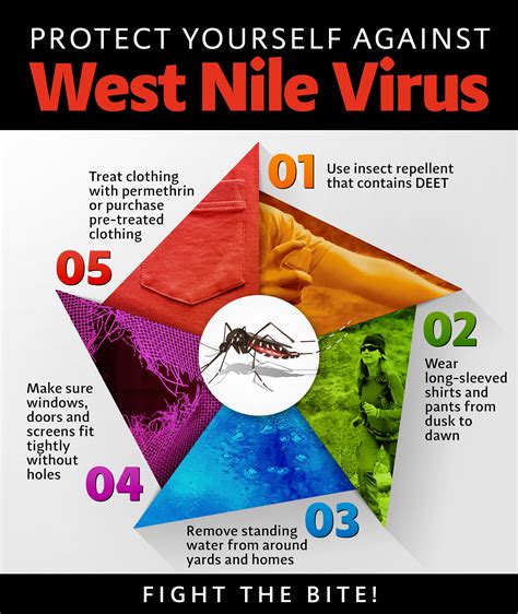west nile fever virus name