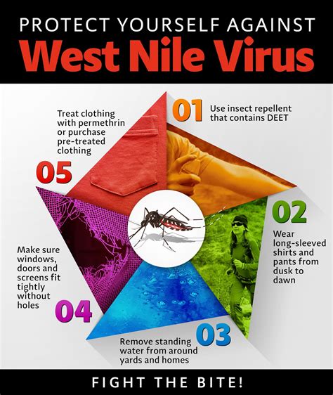 west nile virus cdc