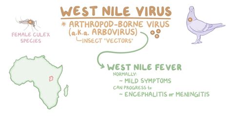 west nile virus uptodate