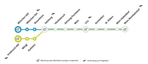 westbahn ticket linz salzburg