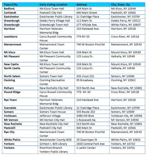 Westchester Early Voting Dates