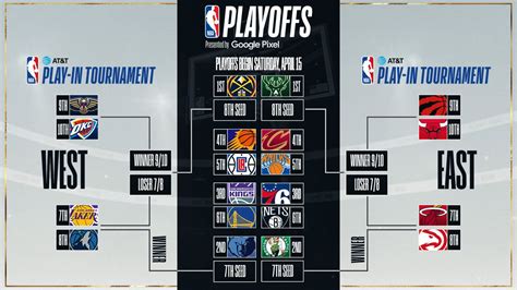 western conference playoff race nba