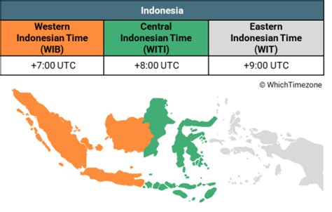 western indonesia time to ist