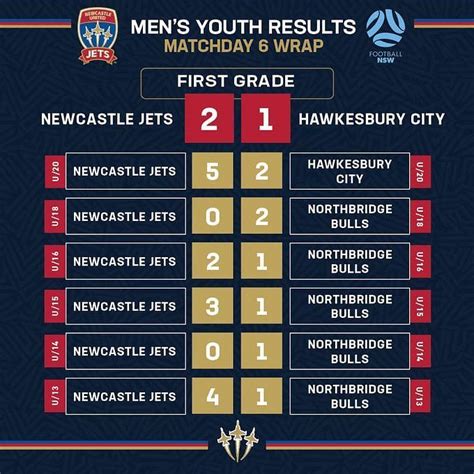 western sydney vs newcastle jets prediction