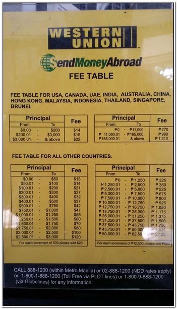 western union canada fees