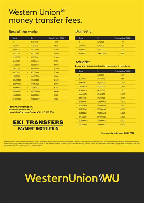 western union fees germany