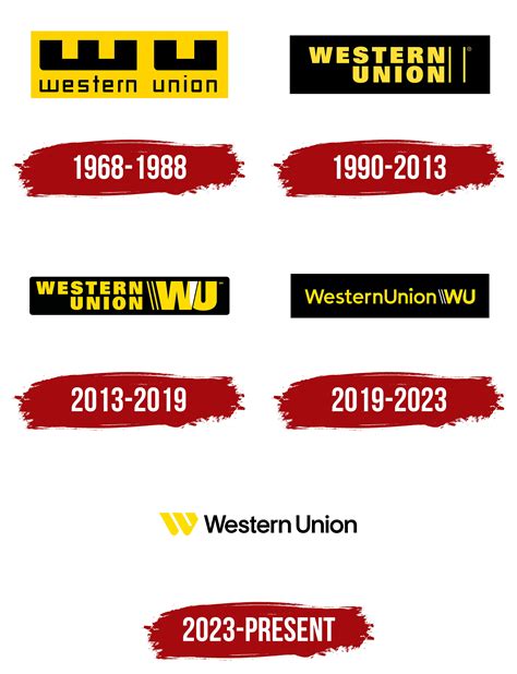 western union shipping