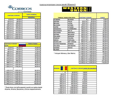 western union tarifa