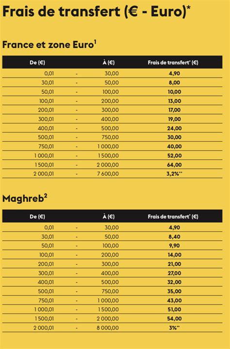 western union tarife