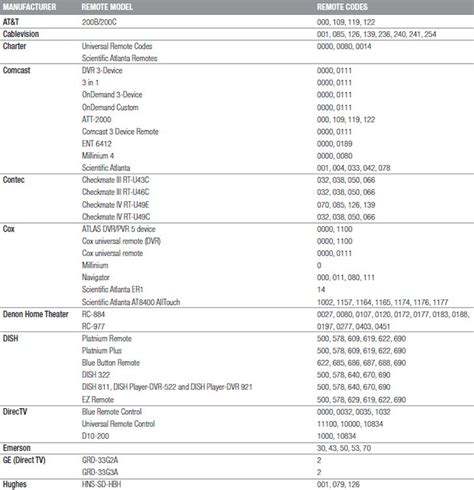 Remote Control Codes Westinghouse TVs Codes For Universal Remotes