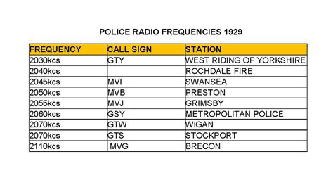 westmoreland county scanner frequencies