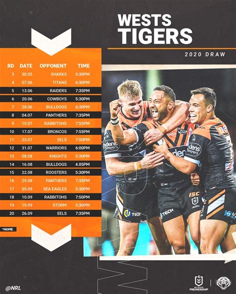 wests tigers team for sunday