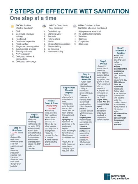 Wet Cleaning Procedure