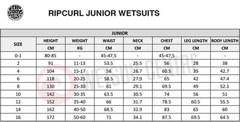 Wetsuit Junior Size Chart