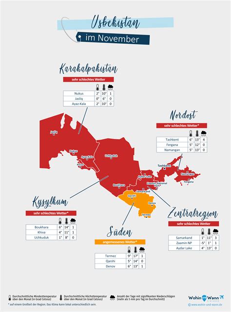 wetter in usbekistan november