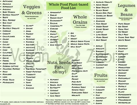 wfpb diet food list