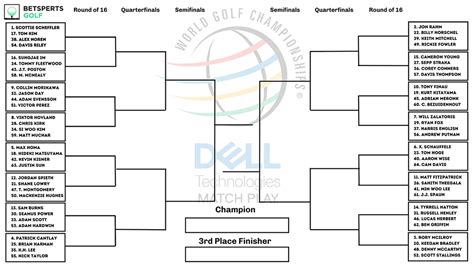 WGC Match Play picks, check out our brackets The Stiff Shaft