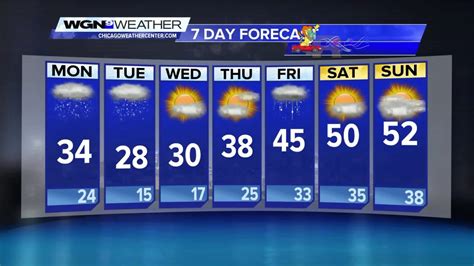 wgn 7 day weather forecast