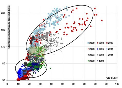 5 Wharton Statistics Tips