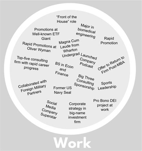 Wharton Transfer Acceptance Rate