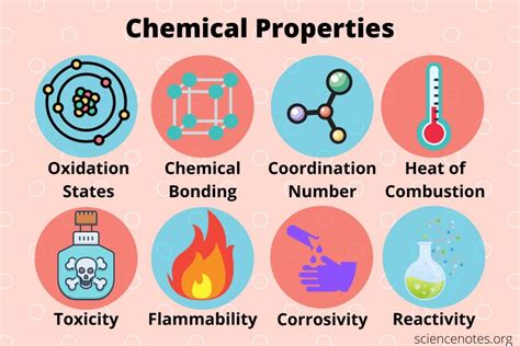 Examples of Chemical and Physical Properties