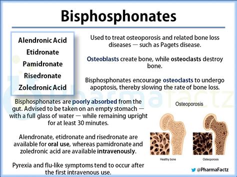 what are bisphosphonates for osteoporosis