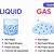 what are gases and liquids categorized as