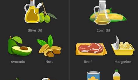 What Are Good Types Of Fats Saturated And Unsaturated In Cheese The