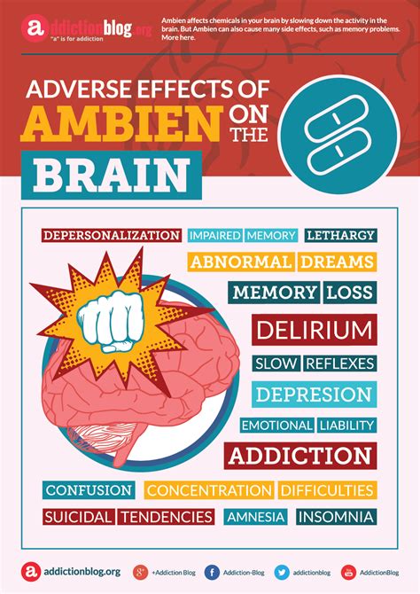 Sleepless in Seattle Understanding Ambien Side Effects and Misuse
