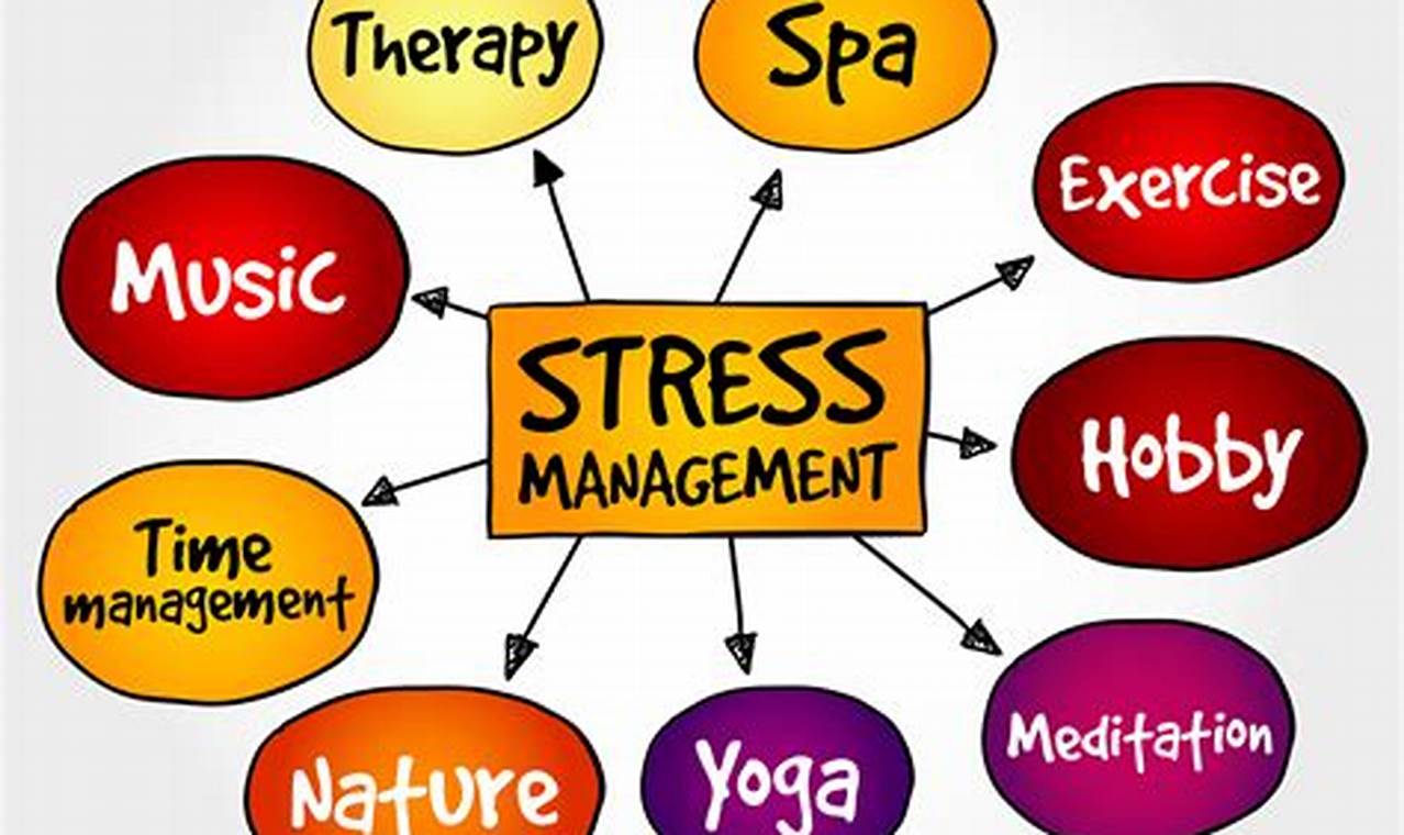What Are Some Components of Stress Management