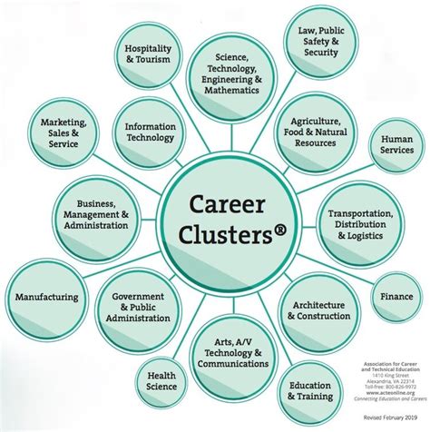 PPT Elementary Career Awareness 17 Career Clusters