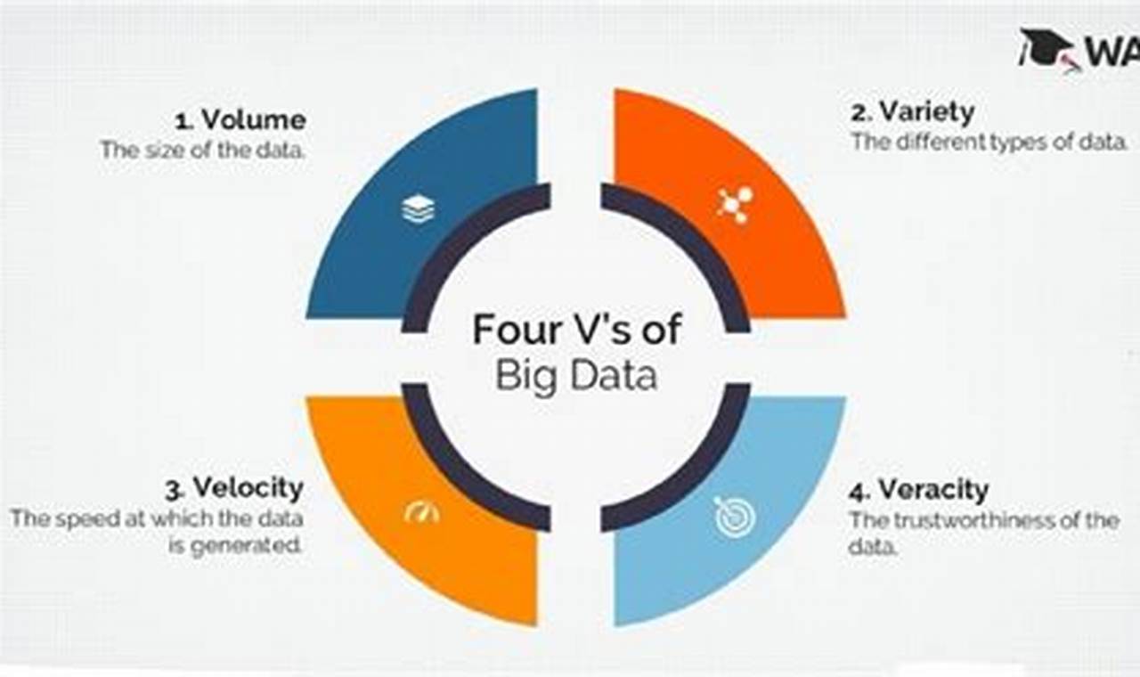 what are the 4vs of big data