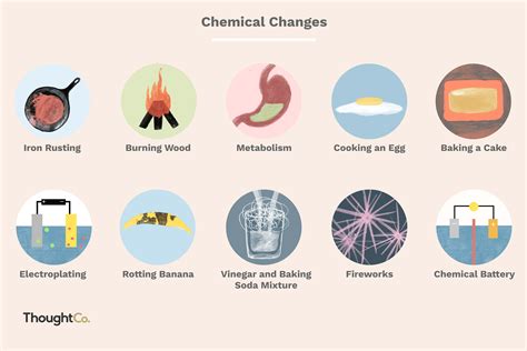 PPT Chemical Reactions PowerPoint Presentation, free download ID