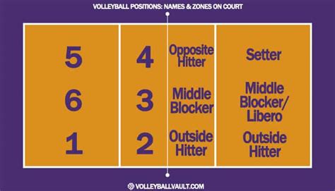Volleyball Basics Explained What Is A "52" In Volleyball? Coaching