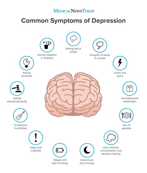 9 Signs and Symptoms of Depression in Women SheCares
