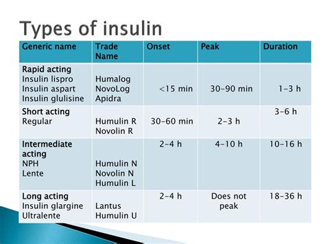 what are the different types of insulin for diabetes